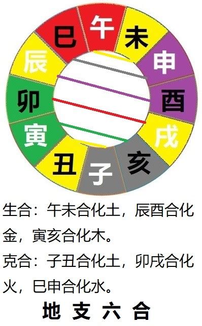 卯巳合|图解十二地支：三合局、六合局、六冲、六害、相刑